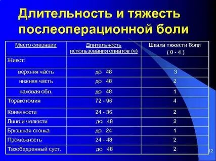 Какое обезболивающее принять после операции