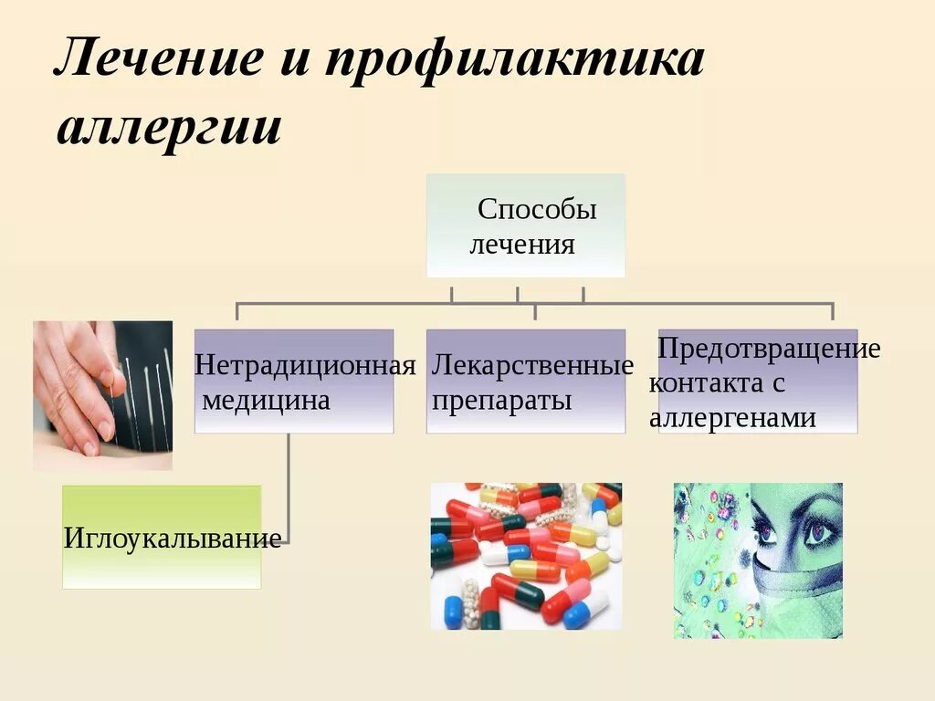 Методы профилактики аллергии. Методы терапии аллергии. Способы предотвращения аллергии. Метод профилактики аллергии. Способы излечения