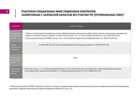 Инвестиционный договор 2024