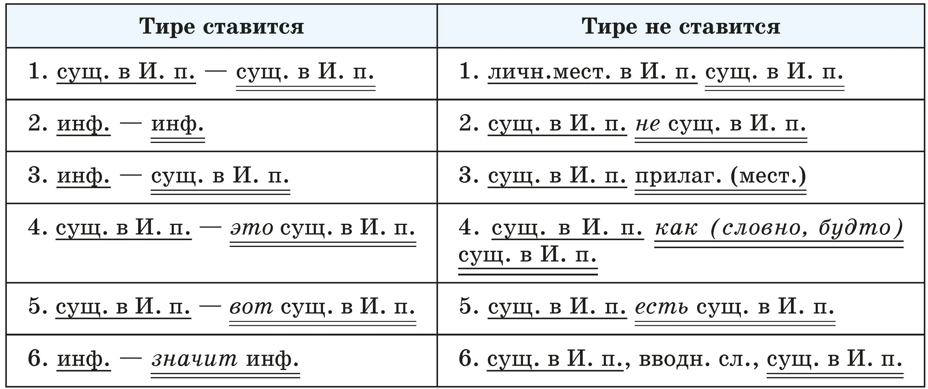 Признаки тире