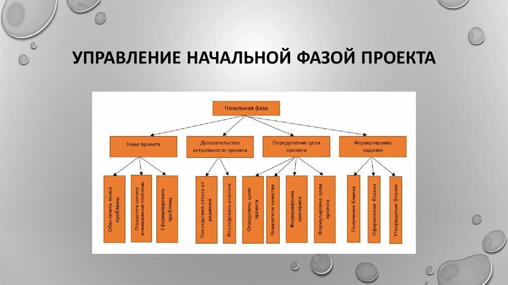Признаки фазы