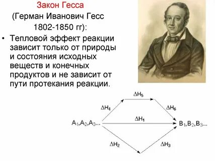 Гесс химик