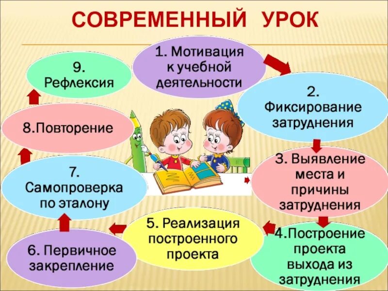 Образовательная составляющая занятия