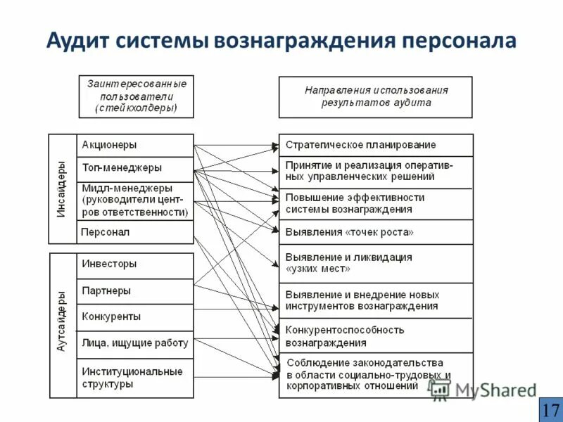формы вознаграждения персонала. методы управления вознаграждением. система мотивации материальная и нематериальная. методы мотивации персонала в организации. методы управления вознаграждением.