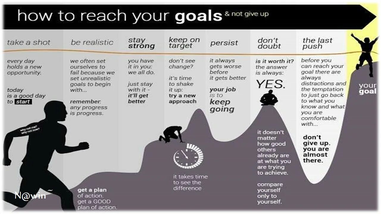 Reach your goals. Will reach время. Разница между reach и achieve. Set realistic goals.