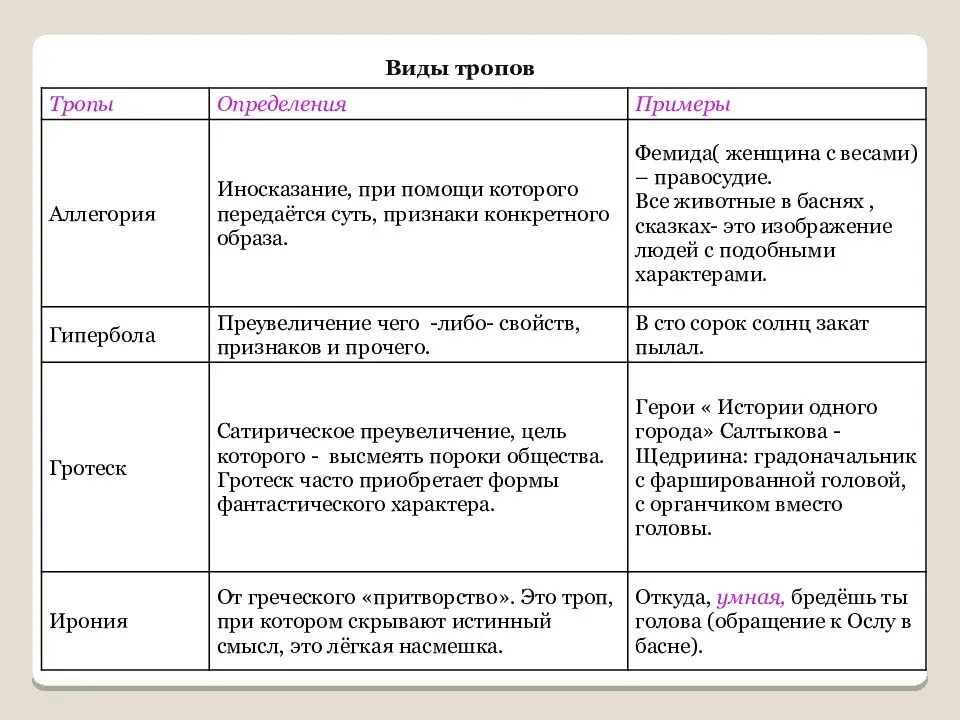 Примеры аллегории в литературе. Аллегория примеры из литературы. Аллегория примеры предложений. Римерф аллегория. Аллегория простых примеров