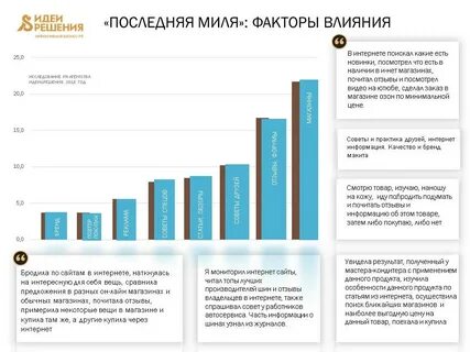 PR в 4 раза сильнее влияет на решение о покупке, чем реклама
