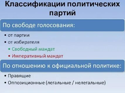 По отношению к избирателям