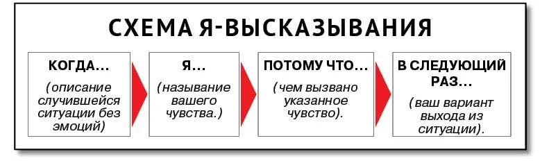 Выберите из предложенных вариантов высказывания. Схема я высказывания. я высказывание техника. я высказывание. схема построения я высказывания.