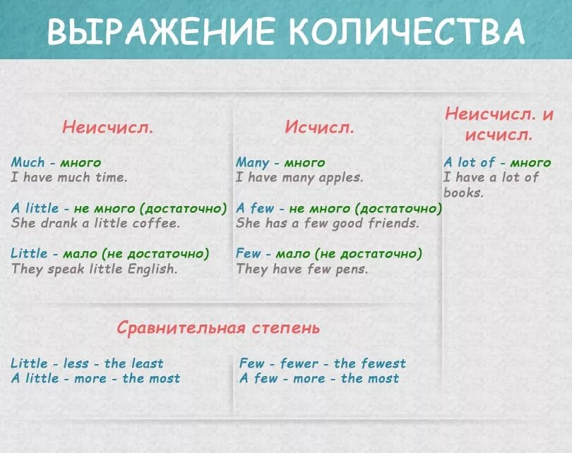 Количественные местоимения в английском языке. Английские правила. Грамматика по английскому языку. Важные правила в английском языке. Основы грамматики английского языка.