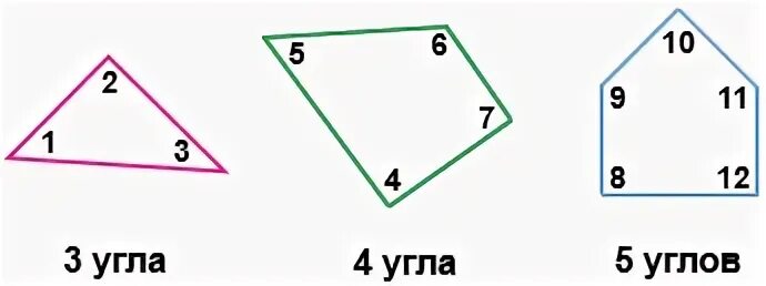 Угольников острый угол