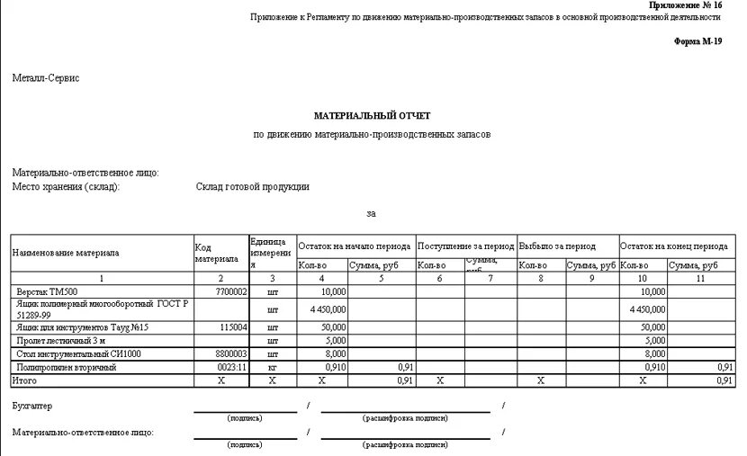 М 29 списание материалов