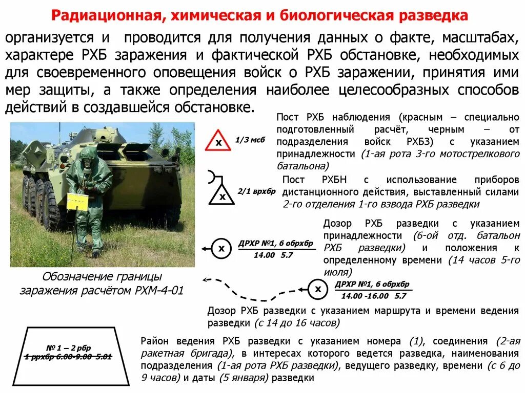 Организация ведения разведки. Радиационная химическая разведка РХБЗ. Пост РХБ наблюдения тактический знак. Комплект полевого оборудования РХБЗ. РХБЗ радиационной химической биологической защиты.