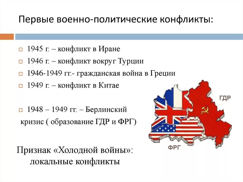 Мировые конфликты после второй мировой