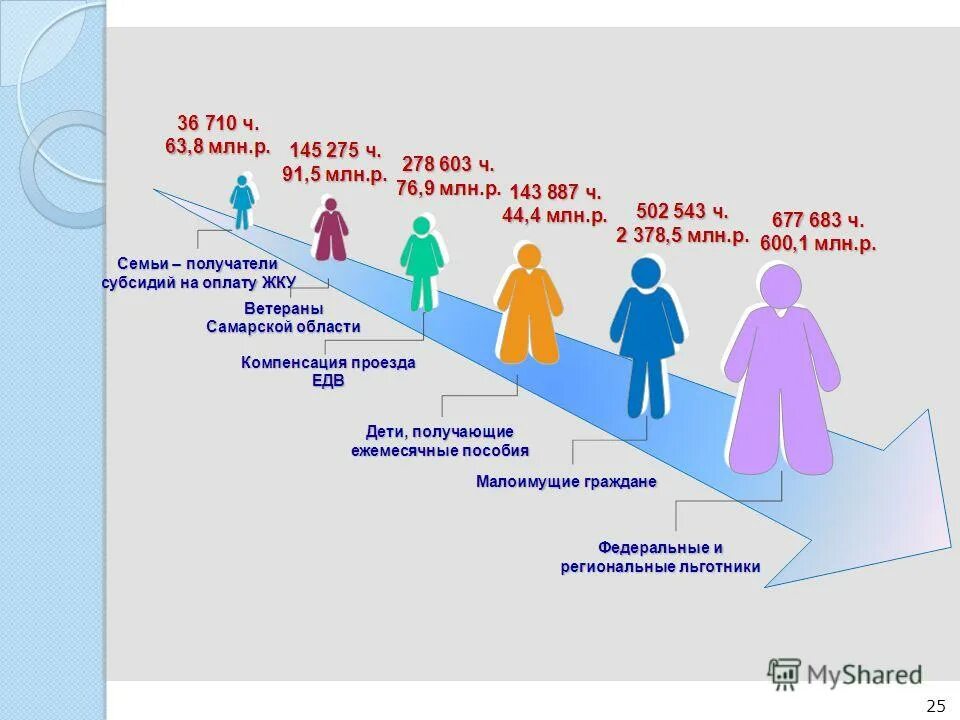 Организация семейной политики. Семейная политика это в обществознании. Государственная семейная политика. Направления государственной семейной политики. Семейная политика в РФ кратко.