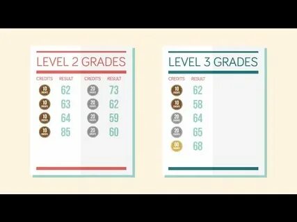 3 степени grade