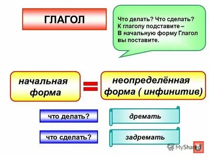 Глагол в начальной форме отвечает на вопрос