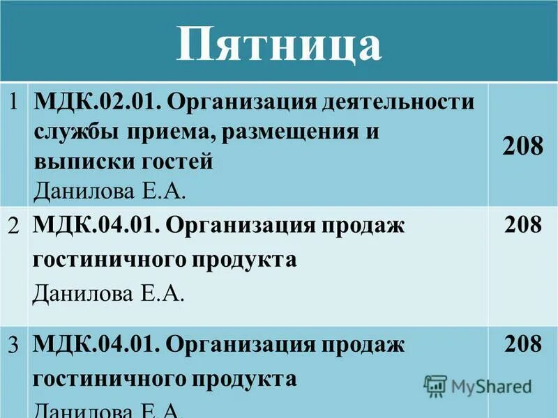 Анализ мдк 04.02