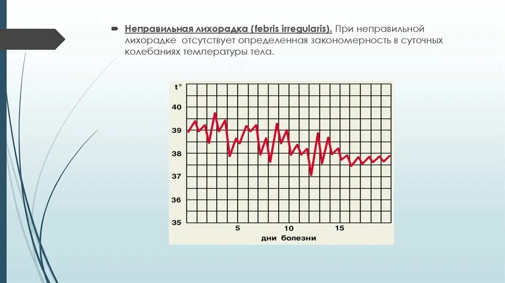 Возвратная лихорадка суточные колебания. Неправильная лихорадка. Лихорадка неправильного типа. Температурная кривая неправильного типа. Резкие колебания температуры воды