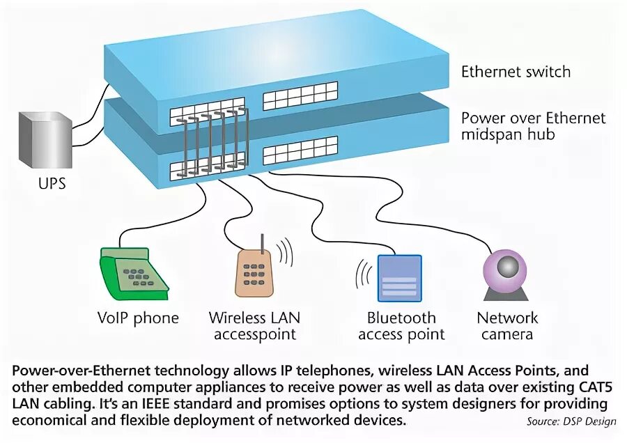 Ethernet access. Манчестер over ethernet. технология ethernet мегафон.