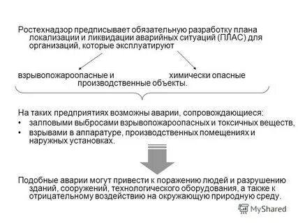 Проекты плана ликвидации