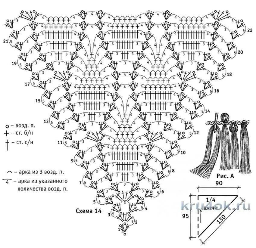 Вязание шали крючком схемы и описание для начинающих. Шаль крючком простые схемы для начинающих. Вязаные шали крючком со схемами и описанием для начинающих. Схемы вязания для начинающих шаль. Схемы вязания для начинающих шаль.