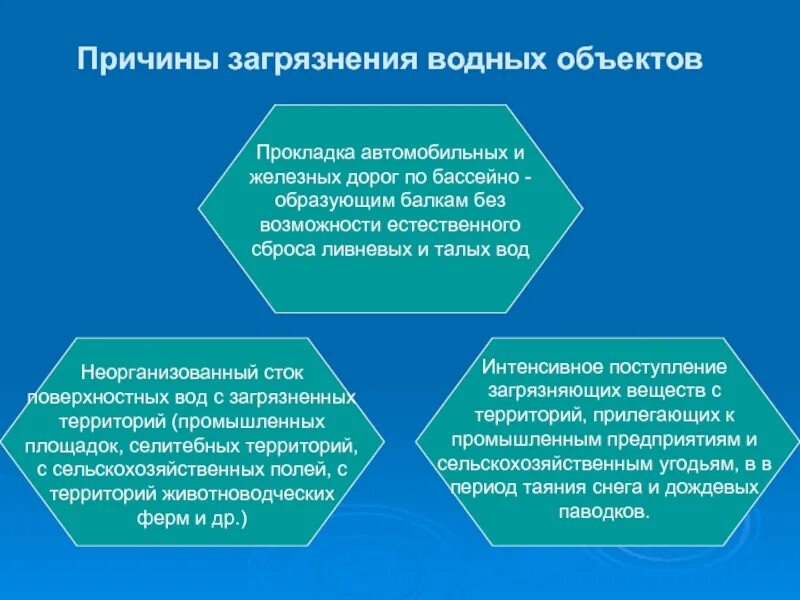 Причины водной проблемы. Причины водной проблемы. Причины водной проблемы. Причины водной проблемы. Причины водной проблемы.