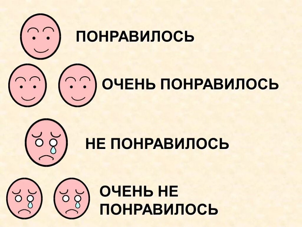 Понравилось или не понравилось. Понравилось не понравилось. Понравится или понравиться. Не Нравится. Не понравилась цена