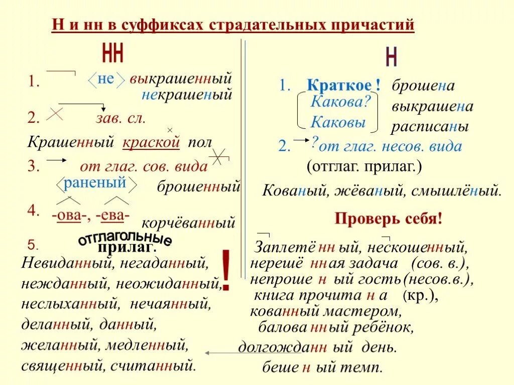 5 полных причастий с нн. Буква н и НН В суффиксах страдательных причастий. Н И НН В страдательных причастиях правило. Одна и две н в суффиксах причастий. Причастия с одной буквой н и двумя НН.