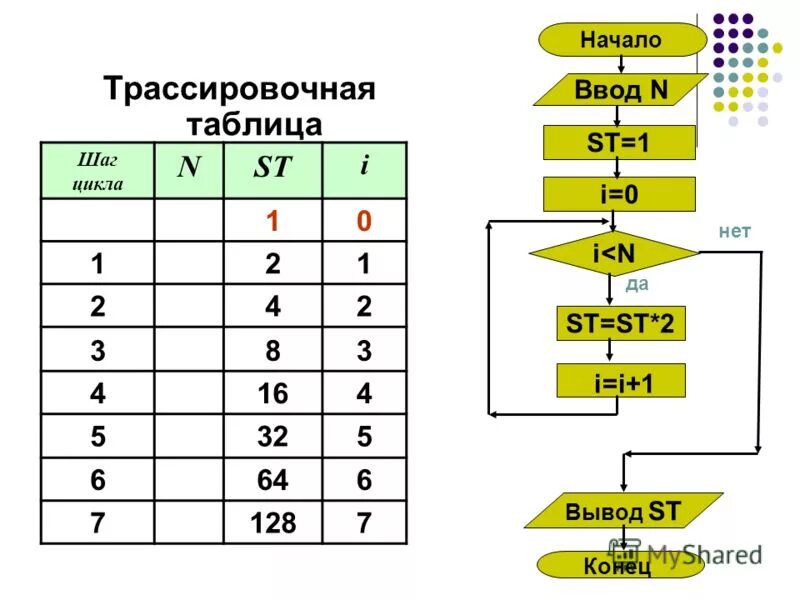 Тест 8 класс циклы