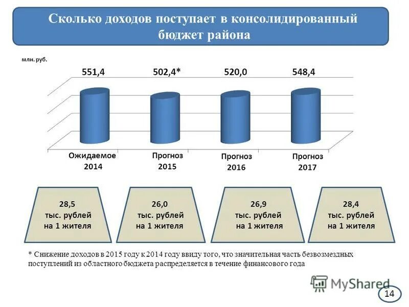 зачисленные доходы бюджета