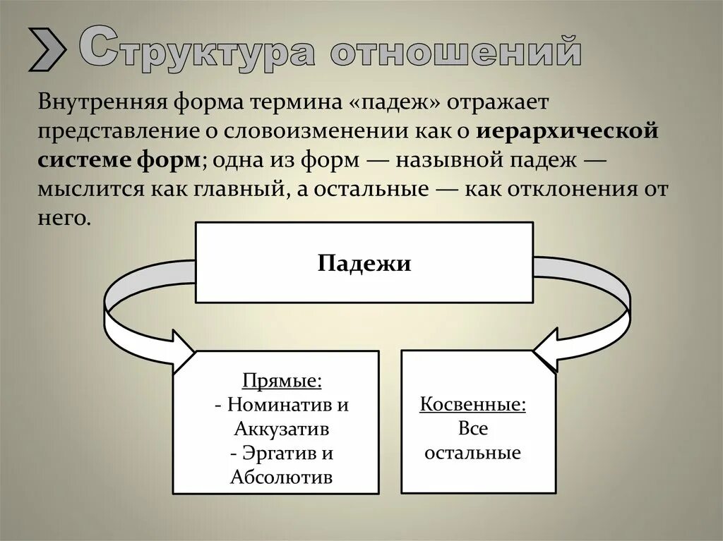 Термин форма. Внутренняя форма. Внутренняя форма примеры. Структура отражающая представления. Внутренняя форма информации