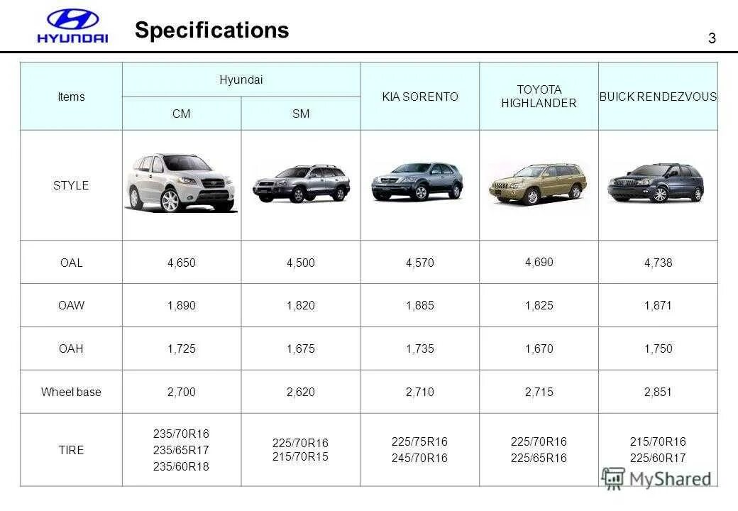 Соренто вес автомобиля