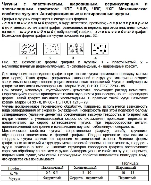 Чугун имеющий хлопьевидную форму графита. Чугун с вермикулярным графитом маркировка. антифрикционный чугун характеристики. вермикулярный пластинчатый шаровидный графит. чугун с вермикулярным графитом с пределом прочности.