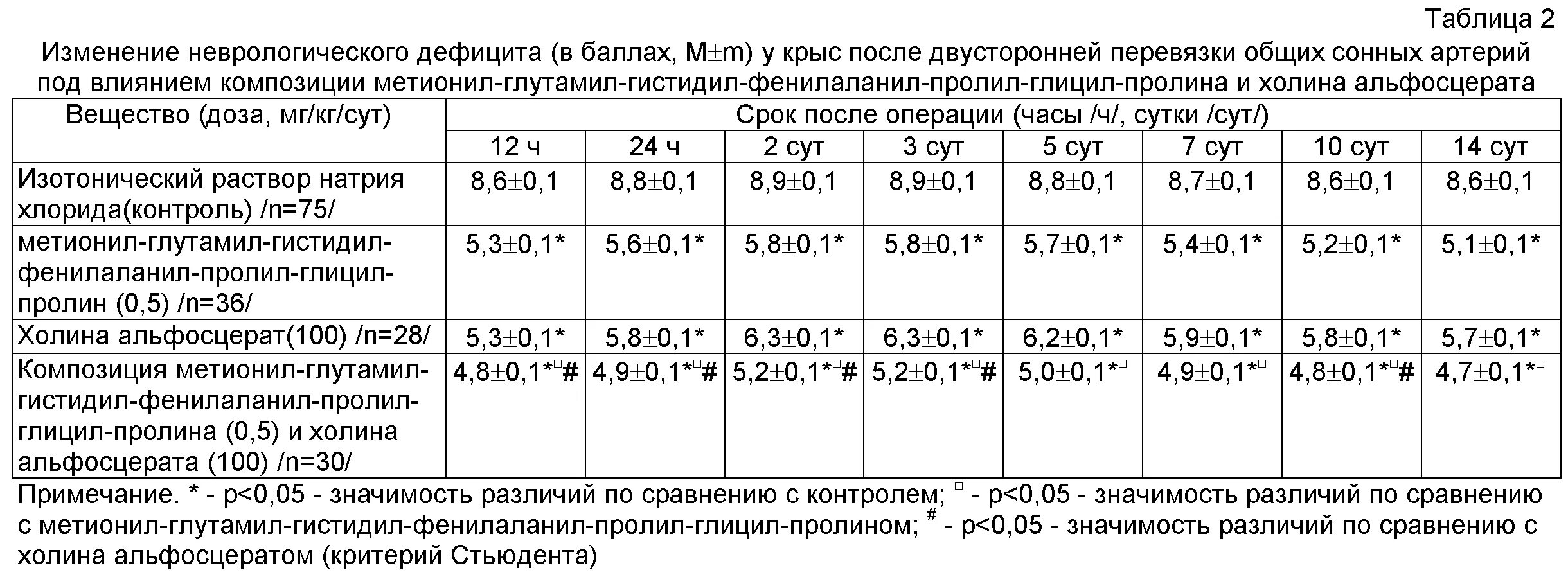 Метионил глутамил гистидил фенилаланил пролил. Изотонический коэффициент таблица. метионил-глутамил-гистидил-фенилаланил-пролил-глицил-пролин. изотонический эквивалент по натрию хлориду таблица. капли метионил-глутамил-гистидил-фенилаланил-пролил-глицил-пролин.