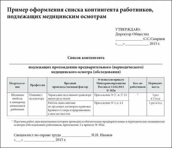 Перечень должностей подлежащих бронированию. Список лиц подлежащих предварительным медицинским осмотрам образец. список контингента подлежащего периодическому медицинскому осмотру. списка контингентов работников, подлежащих медицинским осмотрам. как составить список контингентов для прохождения медосмотра.