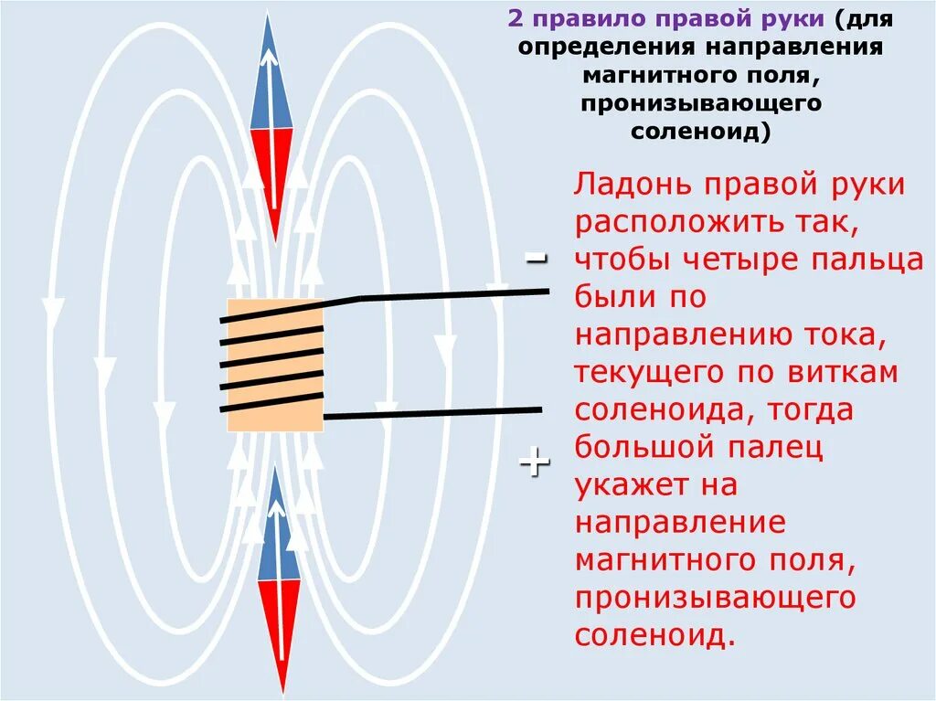 Определите направление магнитного поля магнитного полюса. Магнитное поле соленоида правило правой руки. правило правой руки для магнитного поля. правило правой руки для магнитного поля солиноид. магнитное поле правило руки.