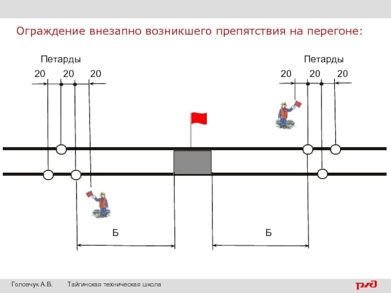 Препятствия на перегоне ограждаются. Схема ограждения внезапно возникшего препятствия на перегоне. Порядок ограждения мест внезапно возникшего препятствия. Схема ограждения места внезапно возникшего препятствия. Схема ограждения на однопутном перегоне.