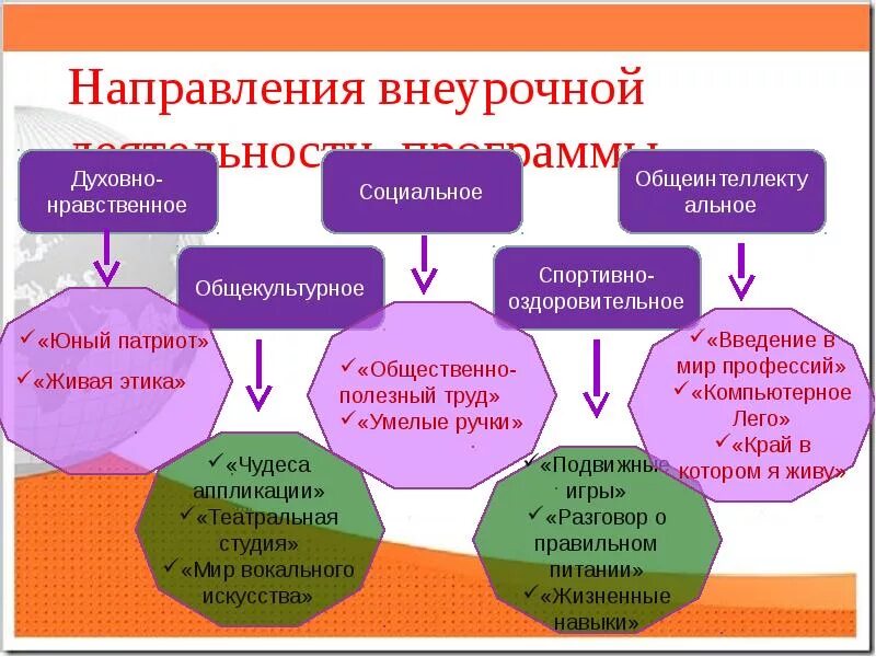 Профориентация внеурочная программа