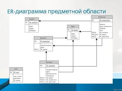 Общественно научная предметная область