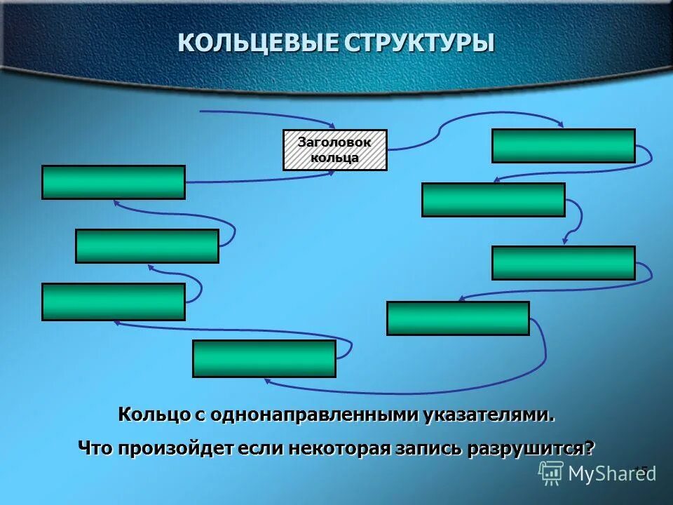 Кольцевые структуры данных. Кольцевые структуры данных