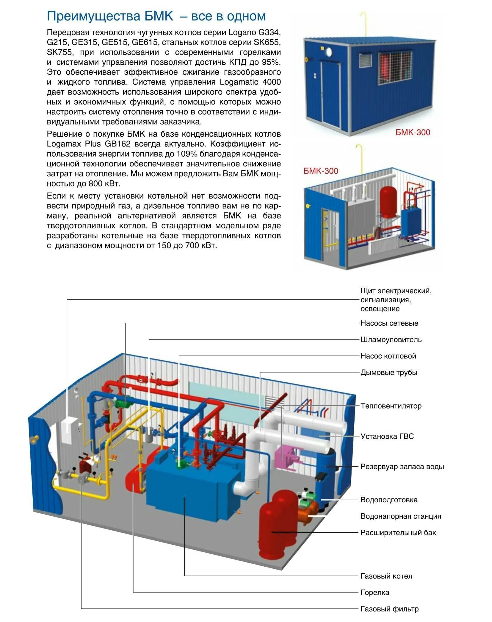 Какой котельной относится улица. Схема крышной газовой котельной. блочно модульная котельная состав. система отопления с крышной котельной схема. схема модульные котельные на газе.