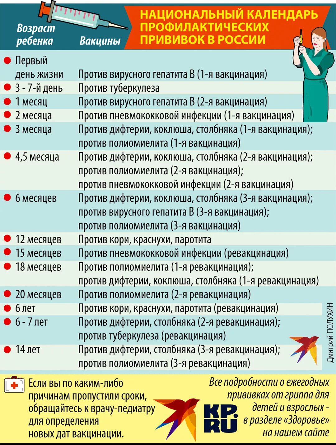 Прививки для детей график обязательные. Национальный календарь прививок 2022 Россия для взрослых. Календарь прививок для детей до 7 лет в России. Национальный график прививок для детей в России.