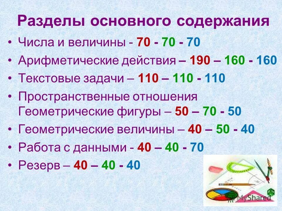 Сравни величины 2 класс. Сравнение именованных чисел. Сравни значения величин. Как сравнить отрицательные числа 6 класс. Сравни числа в пределах 1000.