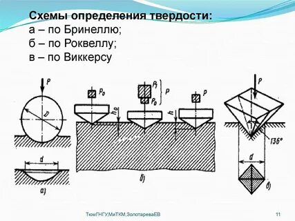 Пример записи твердости по бринеллю