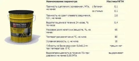 1 м2 сколько кг