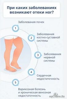 Текут ноги причина и лечение