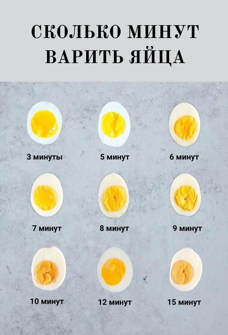 Сколько варится яйцо всмятку после закипания воды. Сколькотминут варить яйца. Сколько варить яйца. Сколько минут варятся яйца. Стадии вареного яйца.