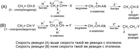 Al k реакция