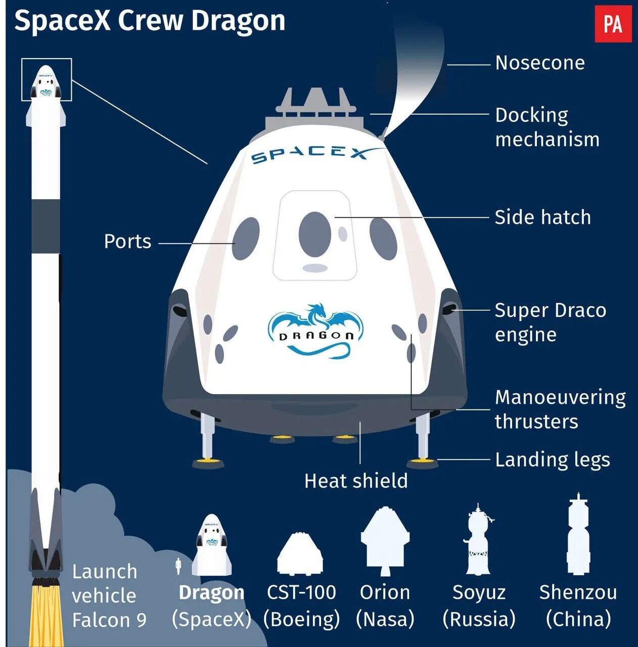 Crew dragon перевод на русский. Spacex crew dragon скафандр. Илон маск космический корабль. Crew dragon и союз. Crew dragon spacex.
